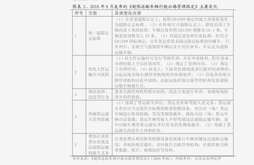 鲜花批发价格明细表