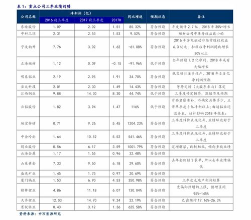 2022苗木价格一览表