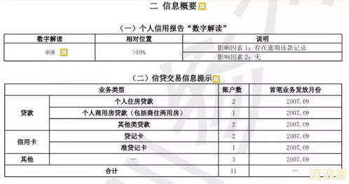 怎么用房产申请贷款