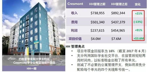 怎么评估商用房产价值