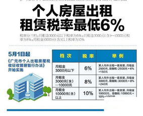 怎么减少房产租赁税