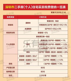 房产贷款税费怎么算