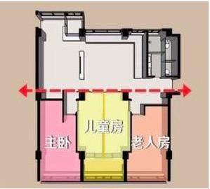 房产策划怎么弄的