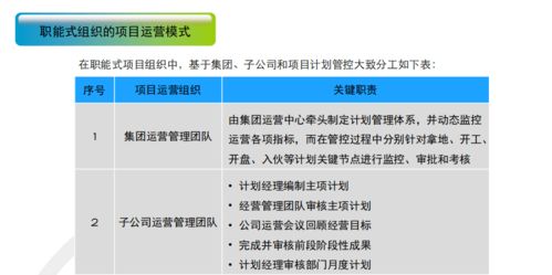 怎么跟房产经理聊天技巧