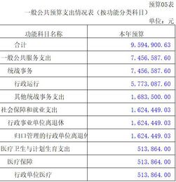 房产大修基金怎么计算
