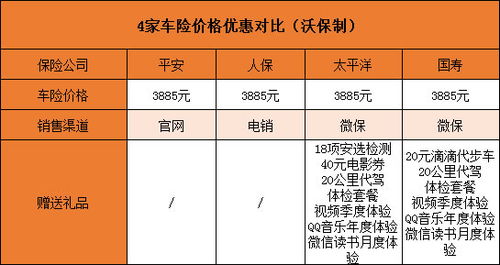 汽车保险一年能得多少钱