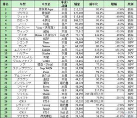 日本汽车收益大概多少