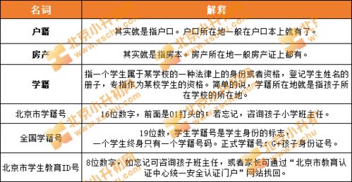 怎么查看房产读书户口