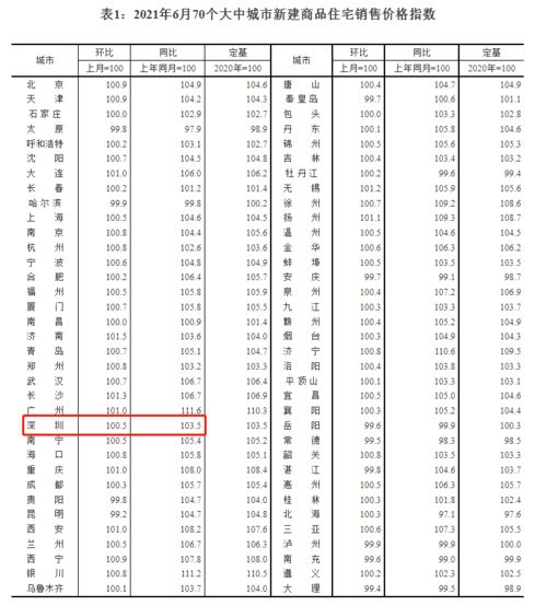 人才购房怎么定义房产