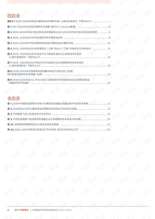 汽车评估多少费用