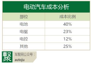 汽车一台多少钱怎么计算