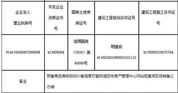 河南信阳房产怎么退税