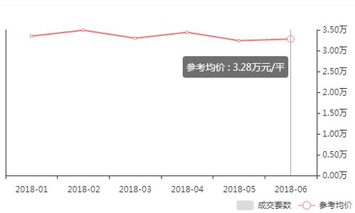 怎么查本市房产价格