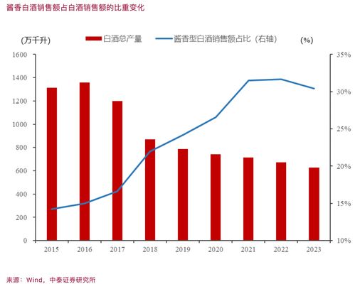 房产价值周期怎么处理