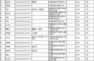 怎么查房产公示结果