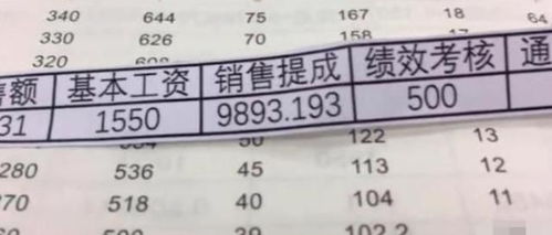 汕头汽车销售提成多少