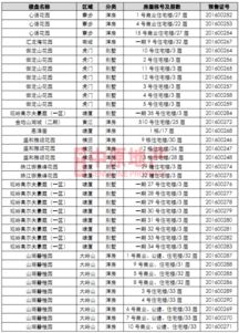 怎么快速当场成交房产