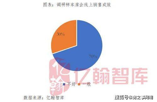 房产销售怎么变自信