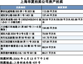拍卖公司房产怎么拍卖