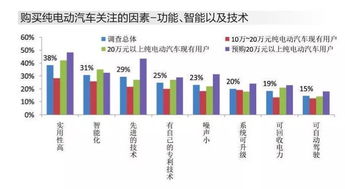 汽车电池消耗多少
