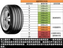 汽车耐磨指数多少
