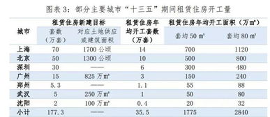 房产转租赁怎么计税