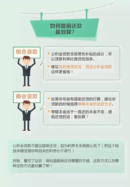 房产贷款怎么还款合适