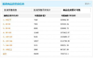 南宁房产成交怎么查询