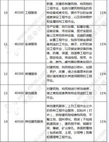 房产首套怎么交税
