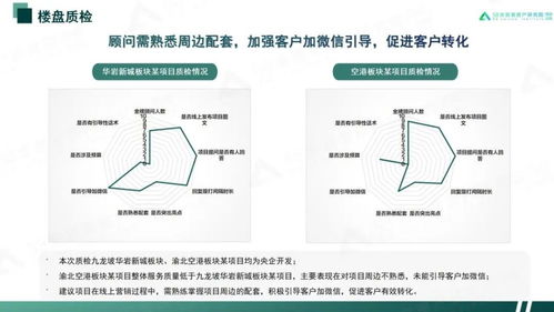 重庆房产怎么运营最好