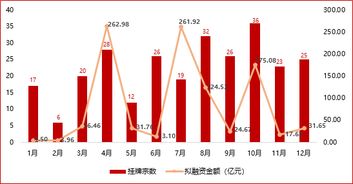 国有房产怎么交易