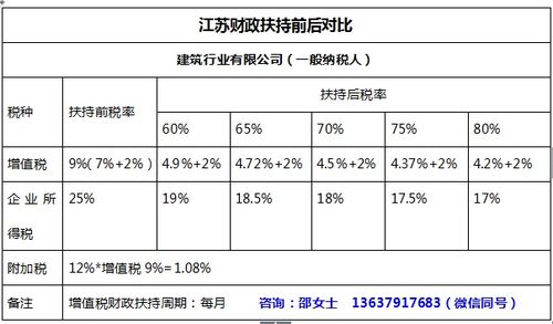税务怎么核定房产