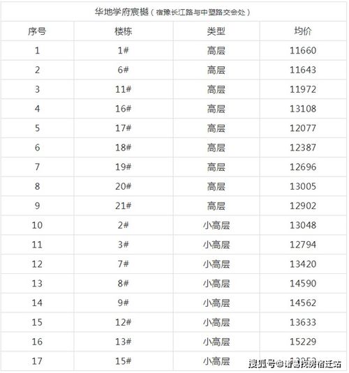 企业房产价格怎么查