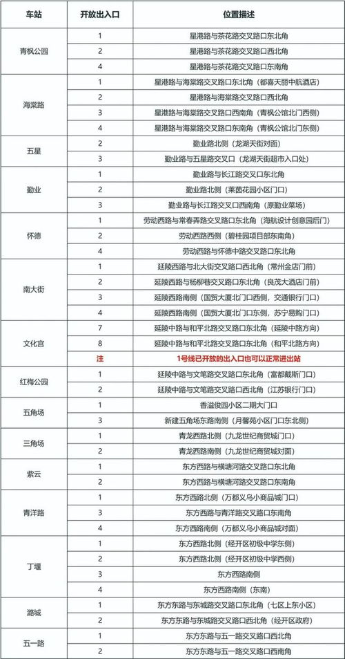 眉山到大足坐汽车多少钱
