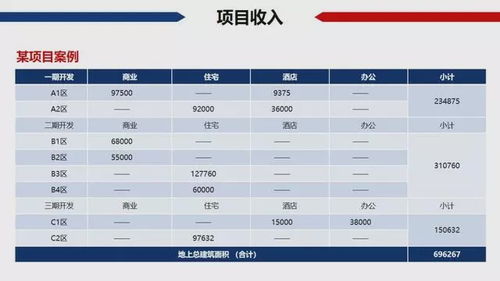 房产分割税收怎么算