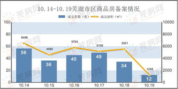 芜湖怎么查房产备案