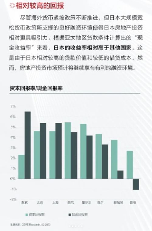 投资房产该怎么选