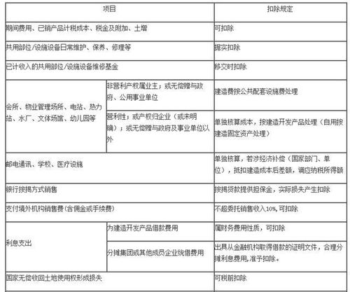 企业转让房产成本怎么算