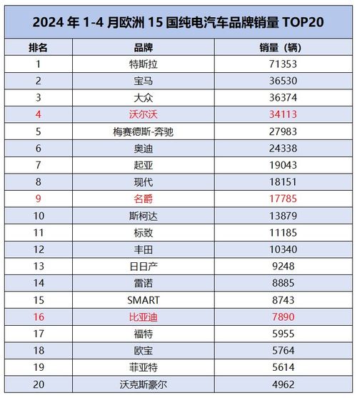 汽车增税多少