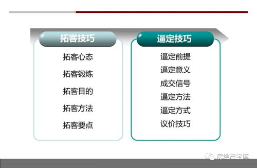 房产怎么拓客经验