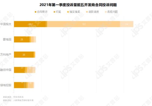 房产人怎么投诉物业