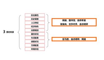 房产销售怎么写