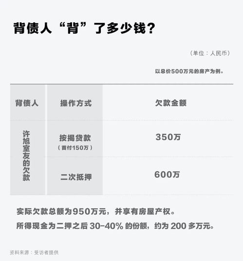 房产剩余欠款怎么算