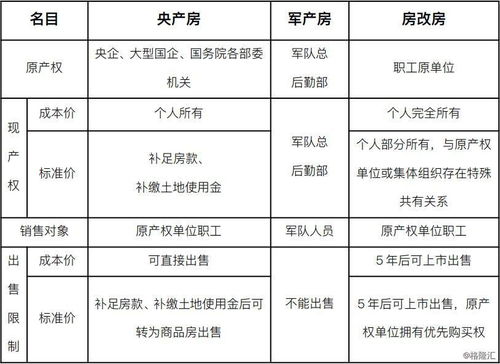 房产过剩比例怎么计算的