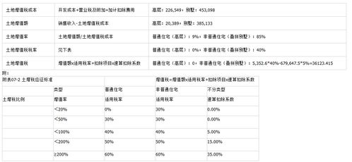 法院怎么算房产增值部分