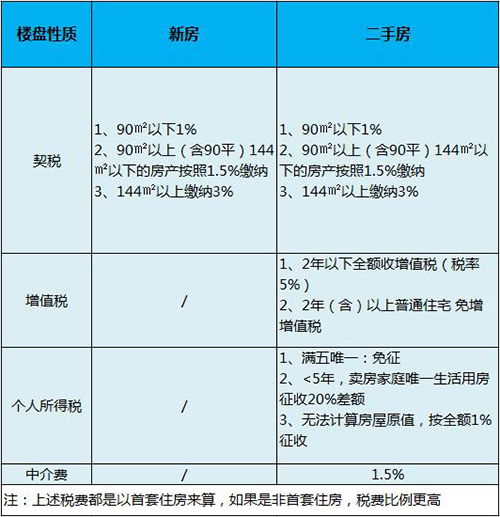 房产买卖价怎么定