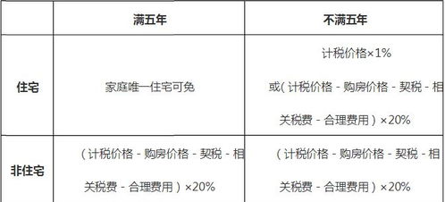 房产测量费怎么算的