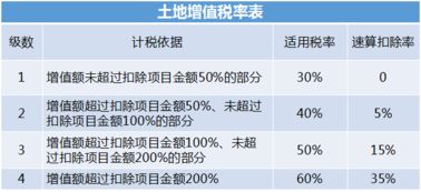 公司房产怎么转给个人