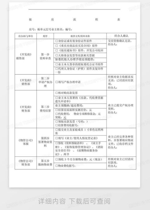 房产图文内容怎么写