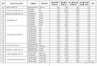 汽车含有多少税费